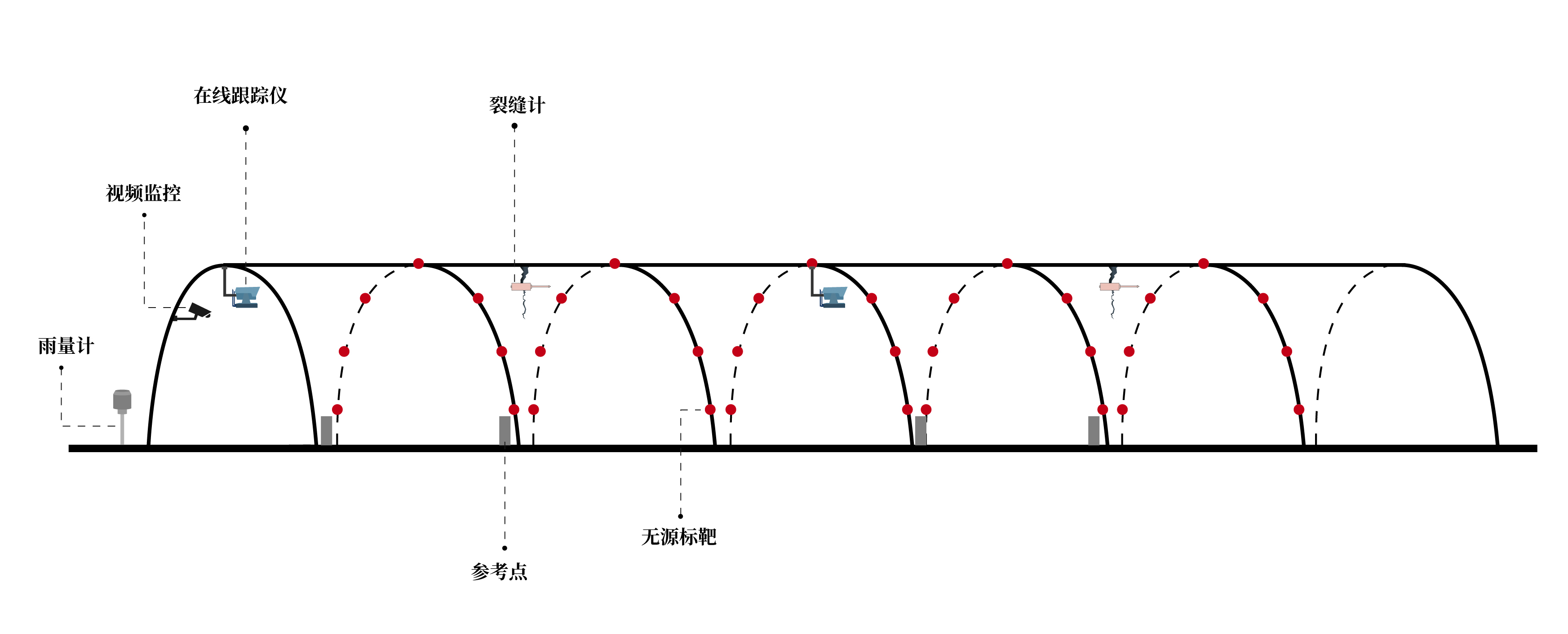 安全监测方案 - 全7-01.jpg