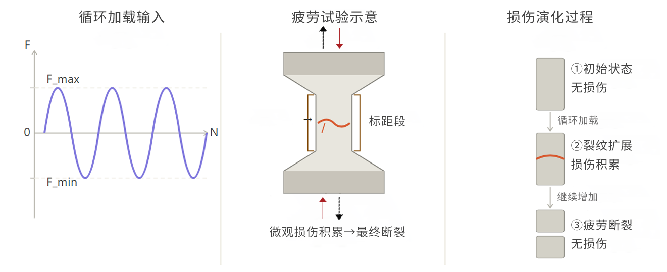 疲劳示意.png